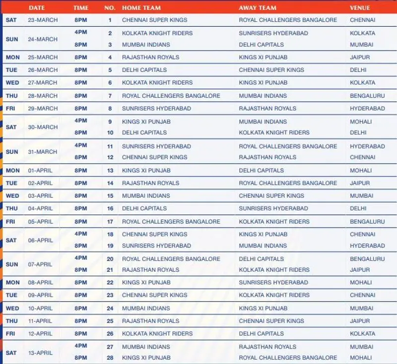IPL 2019 RCB s Bengaluru Schedule Out As BCCI Releases Full Fixtures 