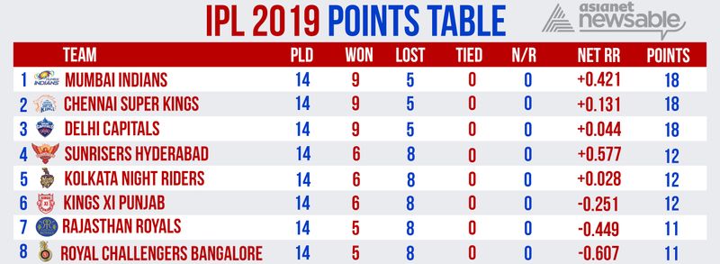 star sports ipl points table