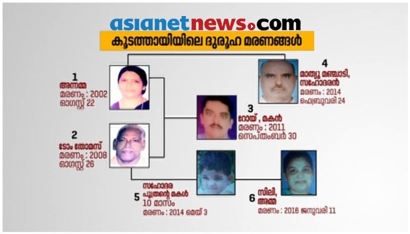 Koodathai serial death crime branch get evidence report