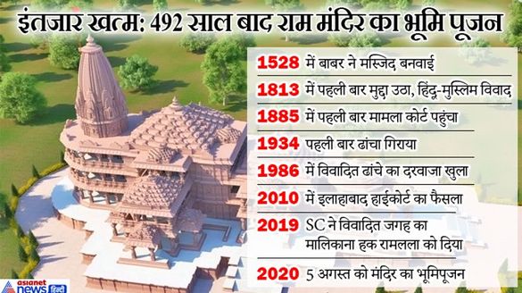 ram mandir bhumi pujan know full time line of ayodhya KPP