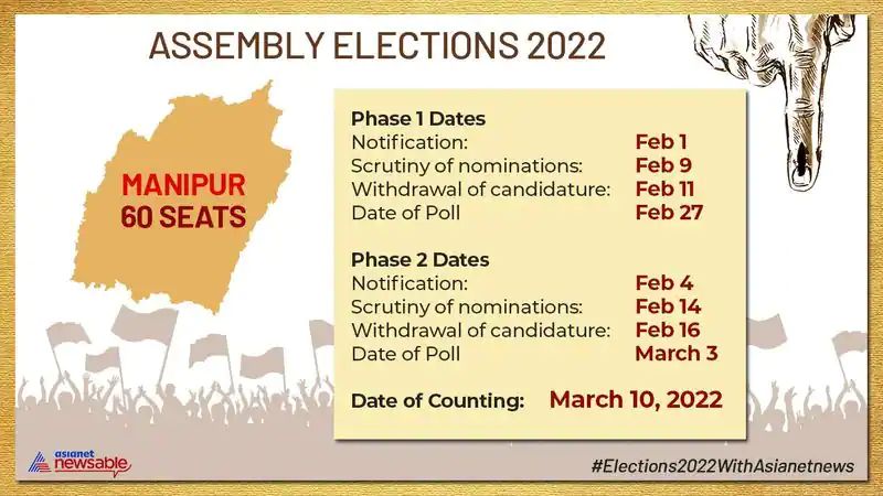 Manipur Election 2022 News Know Manipur Election Dates, Schedule and