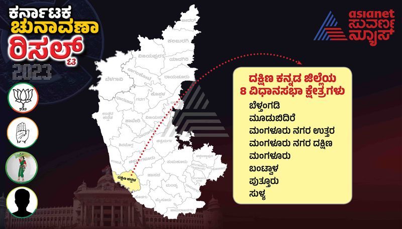 Dakshina Kannada Election Result 2023: ಸುಳ್ಯಕ್ಕೆ ಮುರುಳ್ಯ, ದಕ್ಷಿಣ ಕನ್ನಡ ಬಿಜೆಪಿಗೆ ಭದ್ರ