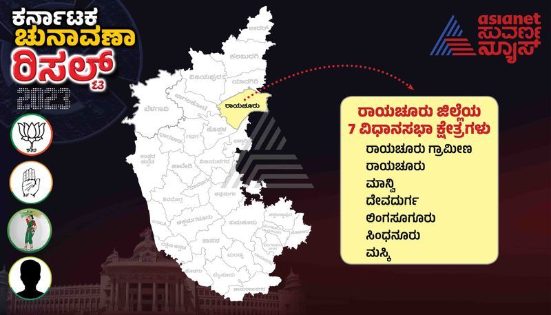 Raichur Election Result 2023: 'ಕೈ' ಹಿಡಿದ ಬಿಸಿಲ ನಾಡ ಜನತೆ!