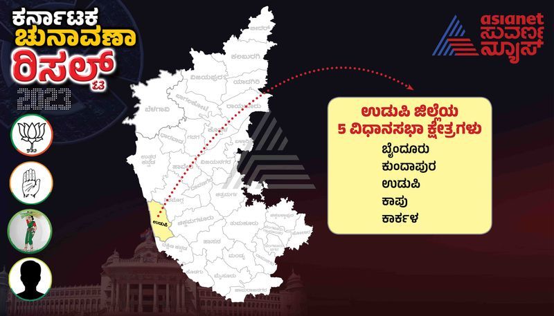 Udupi Election Results 2023: ಸೋಲಿನ ಸಾಗರದಲ್ಲಿ ಬಿಜೆಪಿಗೆ ಉಡುಪಿ ಹ್ಯಾಪಿ