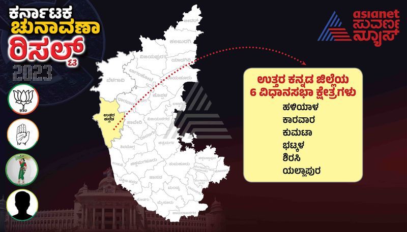 Karnataka Election Results 2023: ಉತ್ತರ ಕನ್ನಡದಲ್ಲಿ ಕೈ ಹಿಡಿದ ಮತದಾರರು, ಬಿಜೆಪಿಗೆ ಬರೀ ಇಬ್ಬರು!