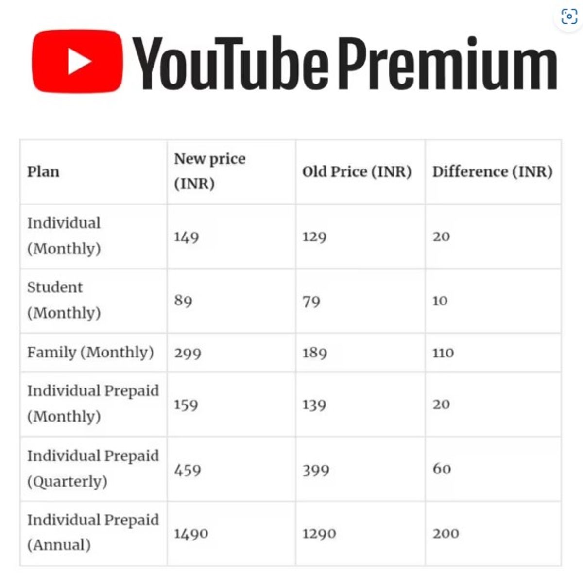 YT Premium