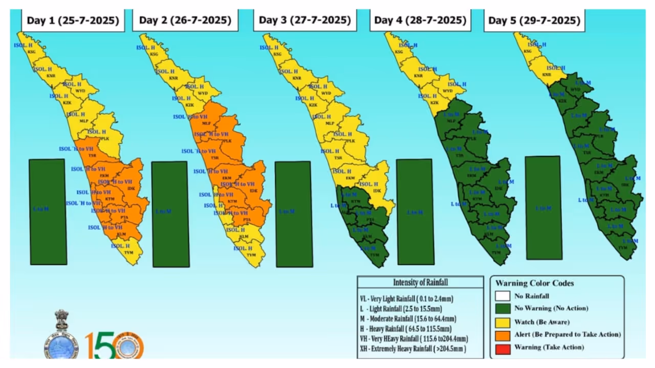 rain alert rain alert