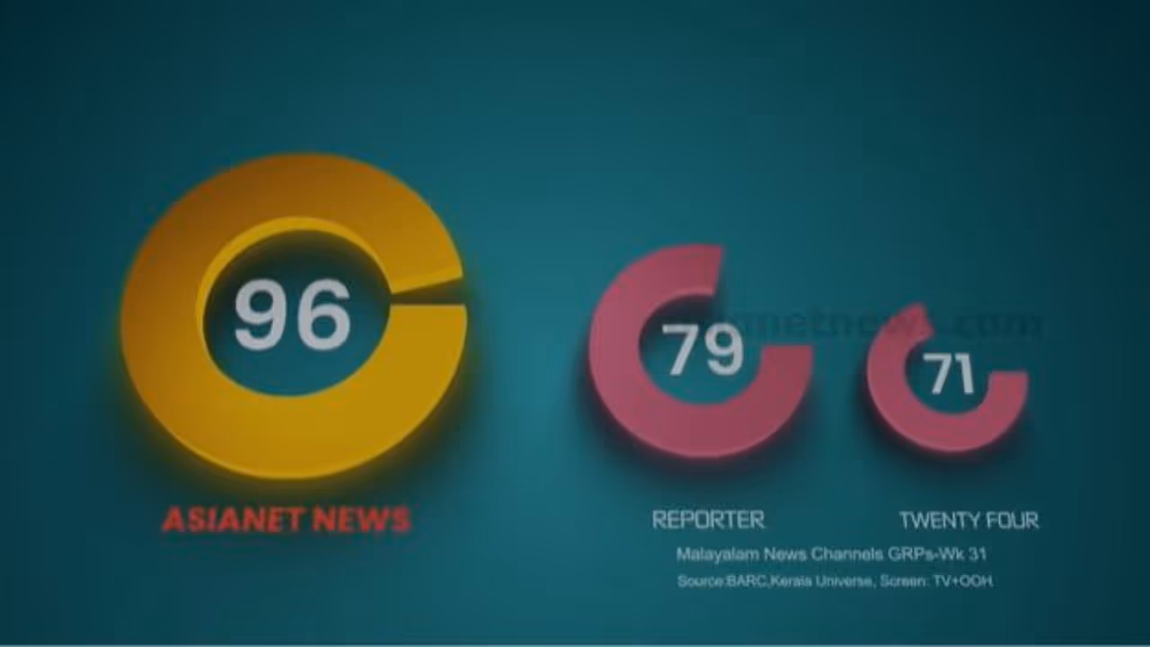 asianet news asianet news