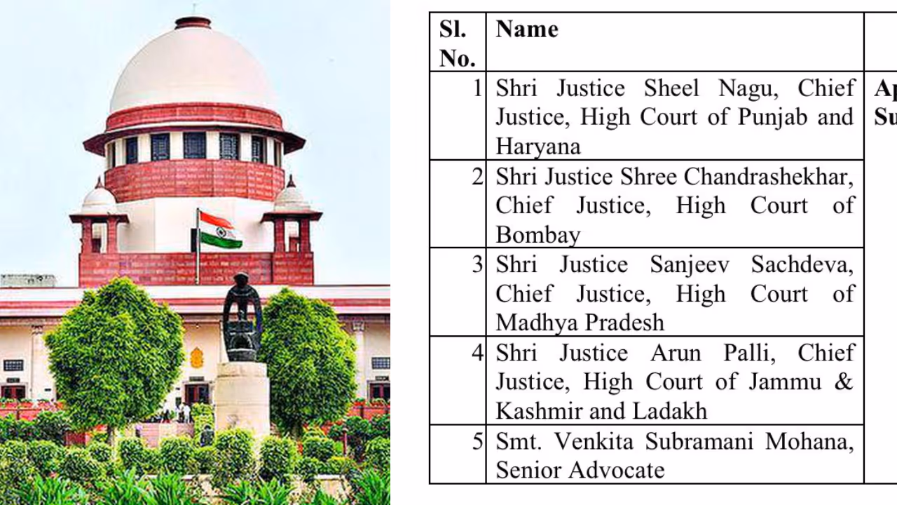Supreme court Supreme court
