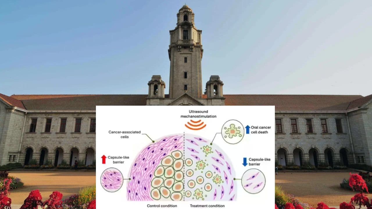 IISC Bengaluru IISC Bengaluru