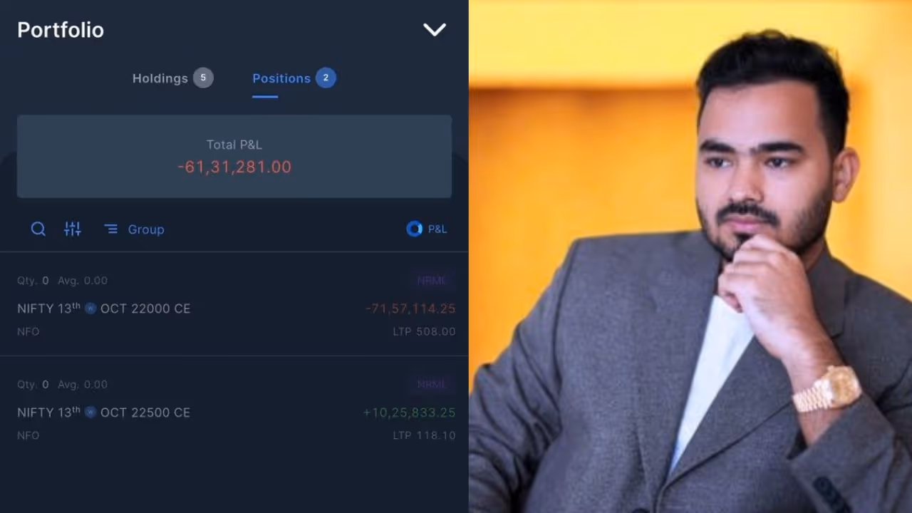 F&O Trader Loses 61 Lakh Rupees F&O Trader Loses 61 Lakh Rupees