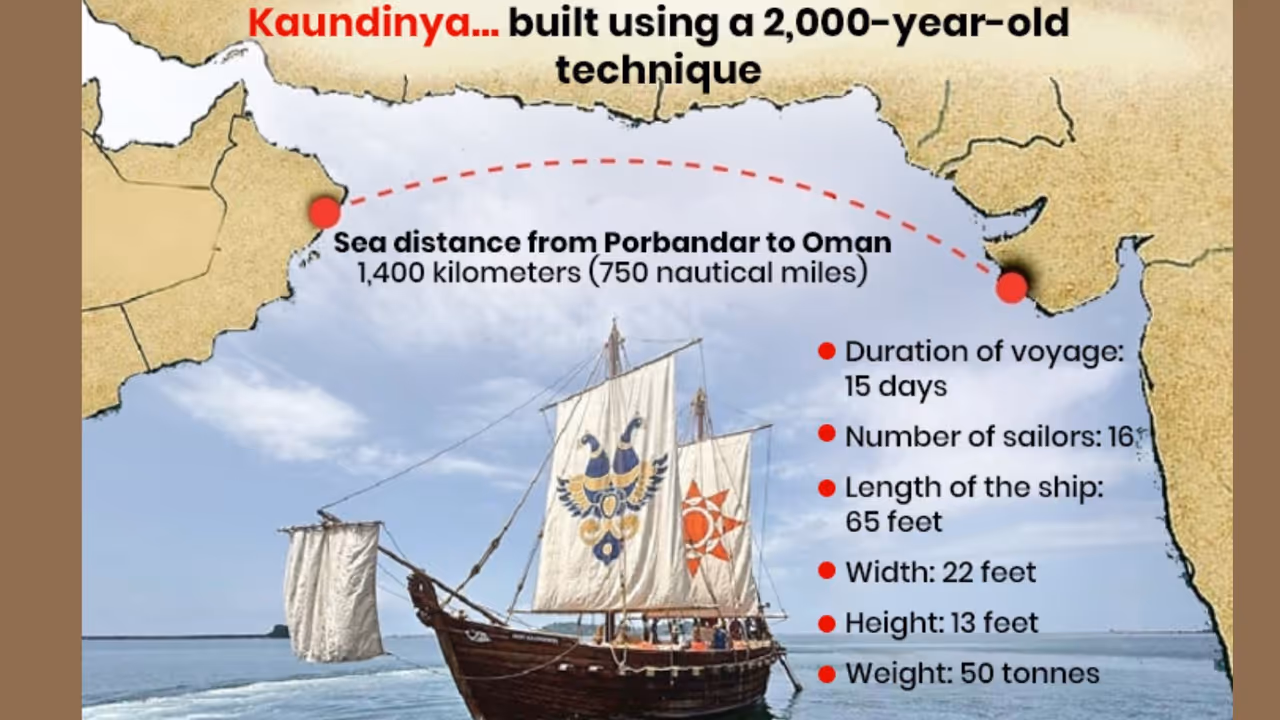 Kaundinya’s 1,400 km Voyage: India Brings a 5th Century Ship Back to Life Kaundinya’s 1,400 km Voyage: India Brings a 5th Century Ship Back to Life