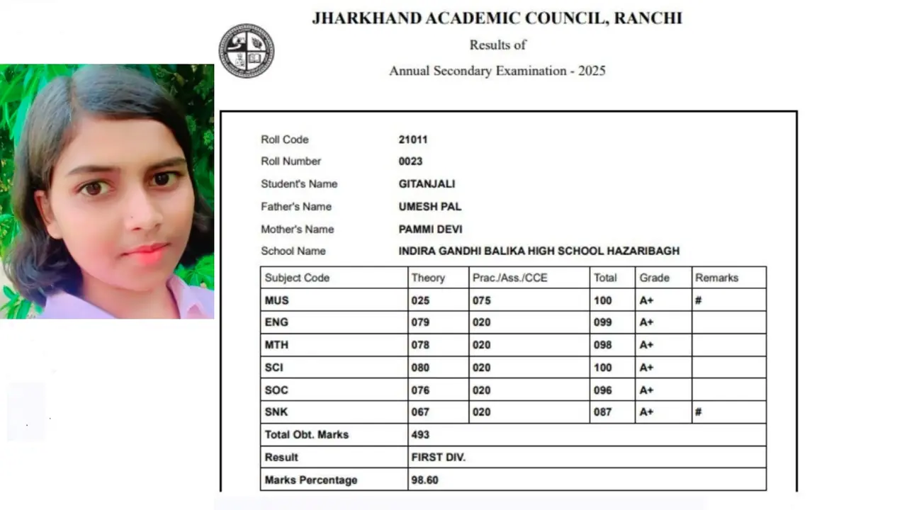 JAC 10th Result 2025 Topper Marksheet