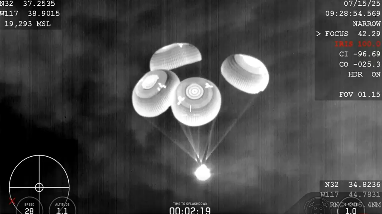 Shubhanshu Shukla Return