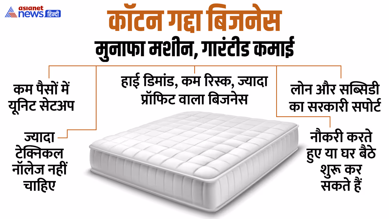 Cotton Mattress Pillow Business