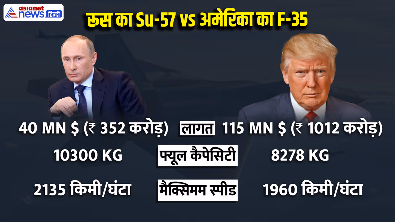 Su 57 vs F 35 Fighter jet
