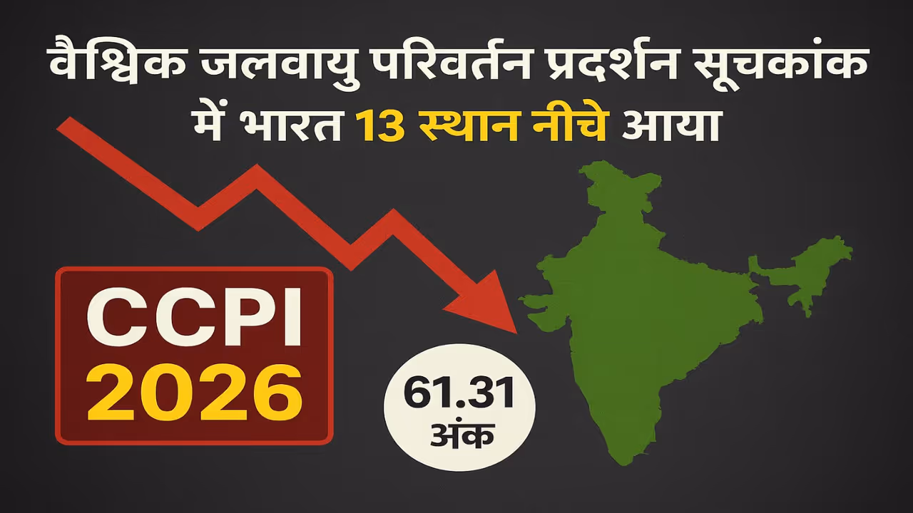 Global Climate Change Performance Index India Rank