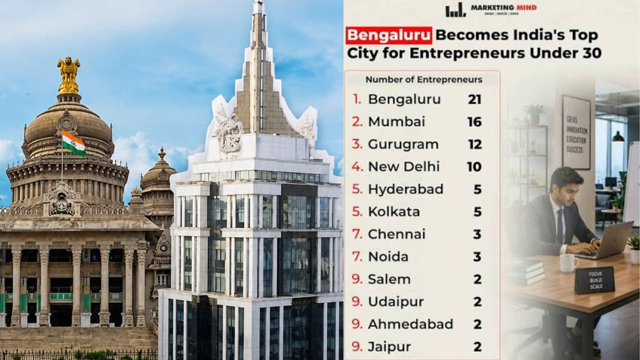 Bengaluru leads Avendus Wealth Hurun U30 list with 21 founders Bengaluru leads Avendus Wealth Hurun U30 list with 21 founders