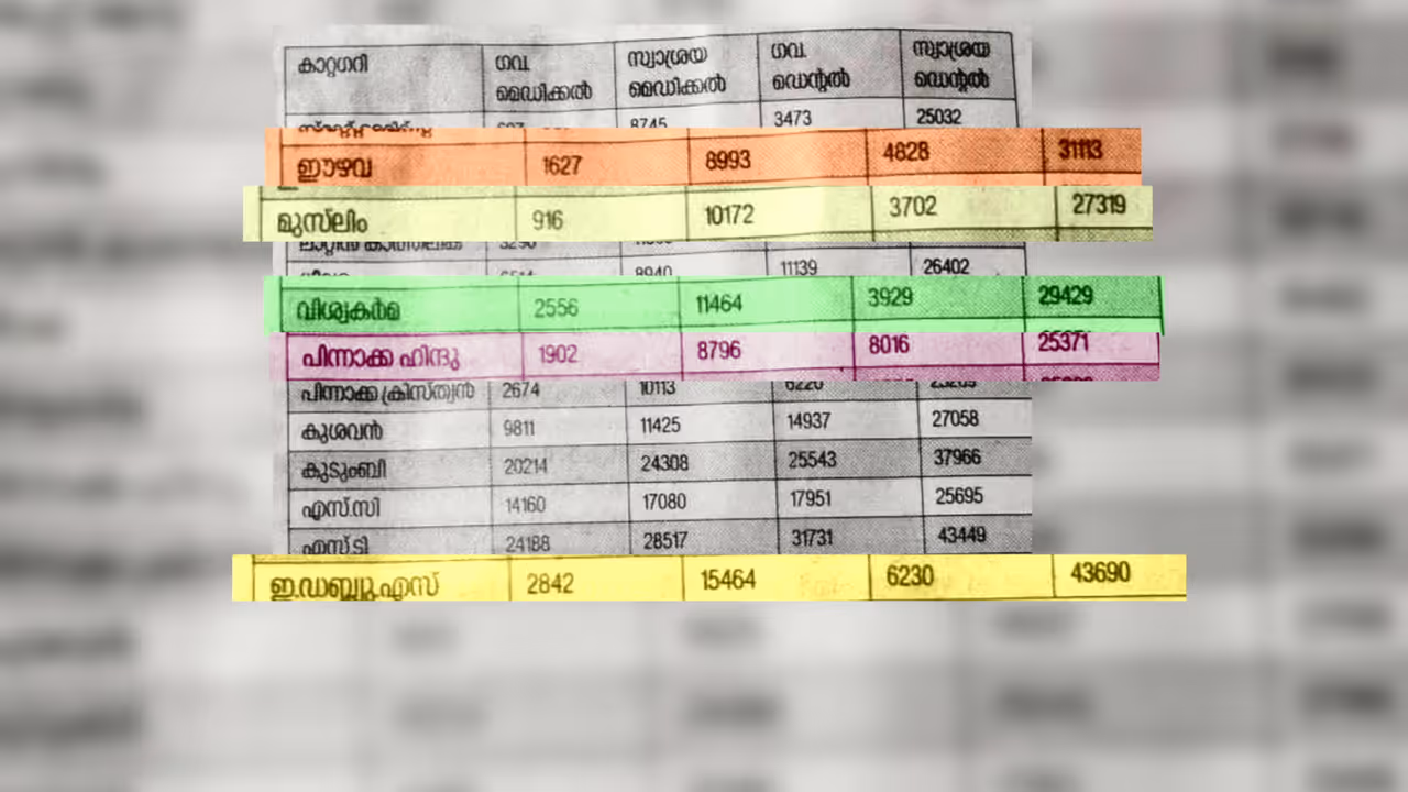 Medical allotment Medical allotment