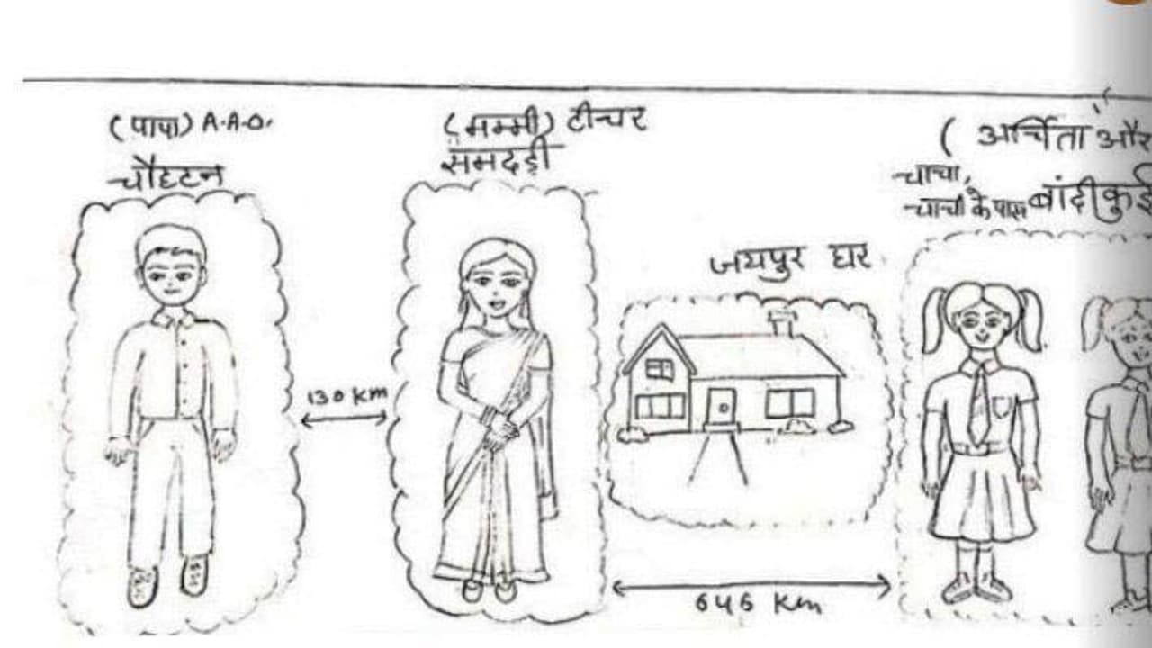 Bhajanlal government of Rajasthan Bhajanlal government of Rajasthan