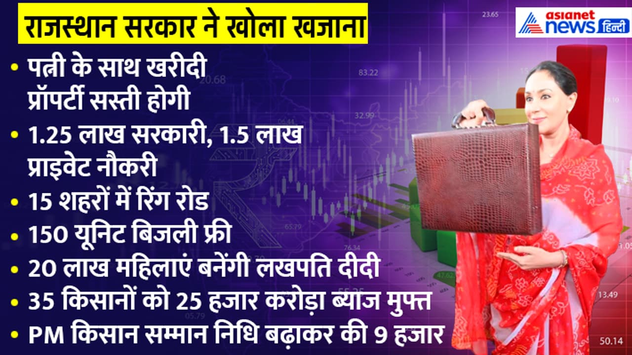 budget rajasthan budget rajasthan