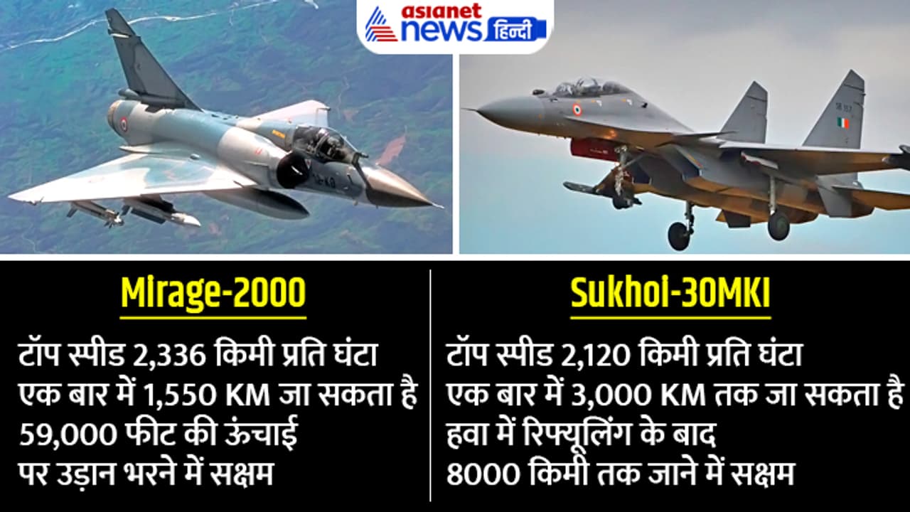 Mirage 2000, Sukhoi 30MKI strengths Mirage 2000, Sukhoi 30MKI strengths