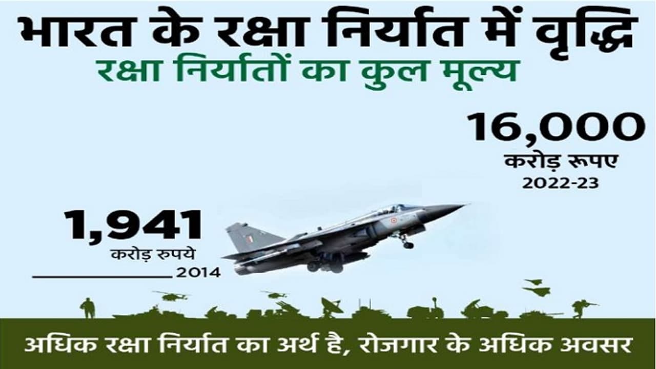 India Defence Export India Defence Export
