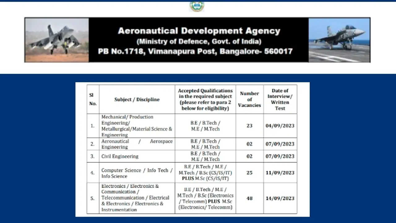 ADA recruitment 2023