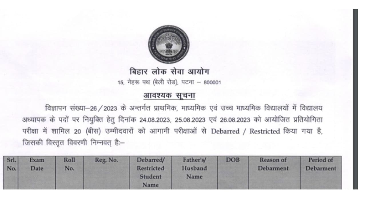 BPSC bans 20 Bihar Teacher exam candidates for 5 years BPSC bans 20 Bihar Teacher exam candidates for 5 years