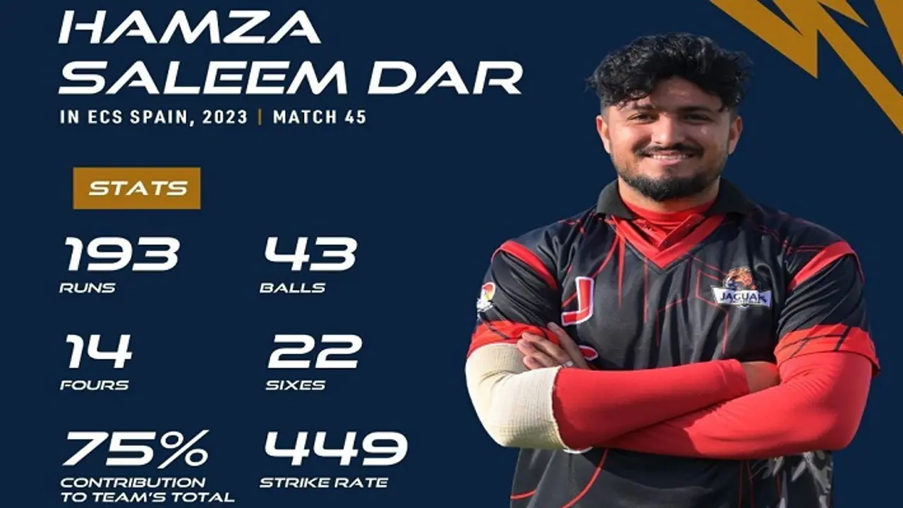 Hamza Saleem Dar Hamza Saleem Dar