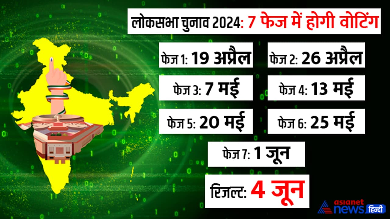 loksabha election 2024 dates declared loksabha election 2024 dates declared