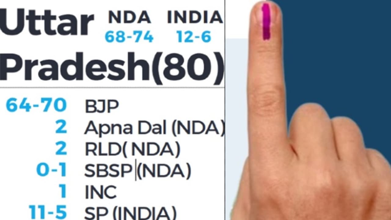 Jan ki Baat Exit Poll UP