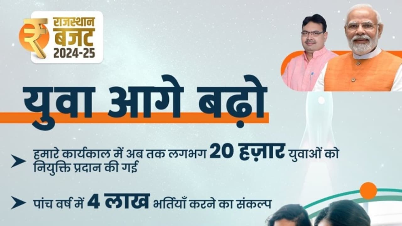 Rajasthan Budget Rajasthan Budget