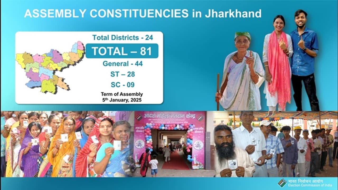 Jharkhand Polls 2024 Jharkhand Polls 2024
