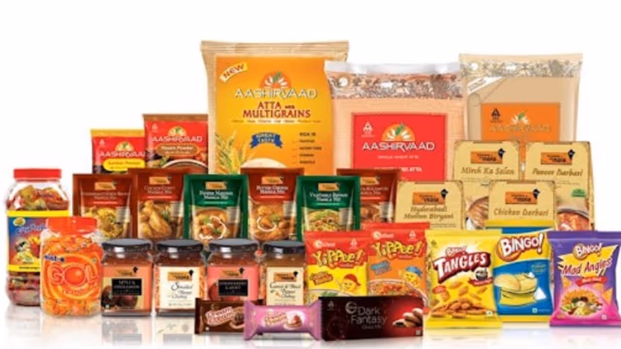 FMCG Price Hike FMCG Price Hike