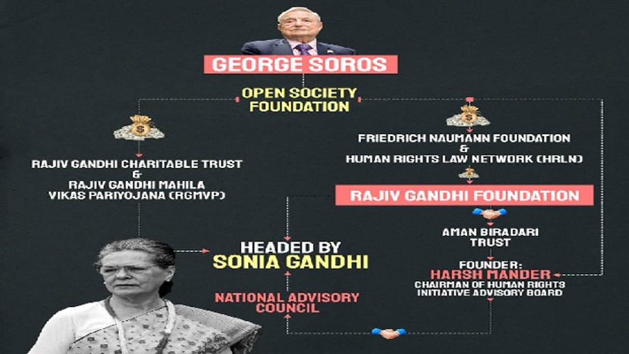 Rajiv Gandhi Foundation Rajiv Gandhi Foundation