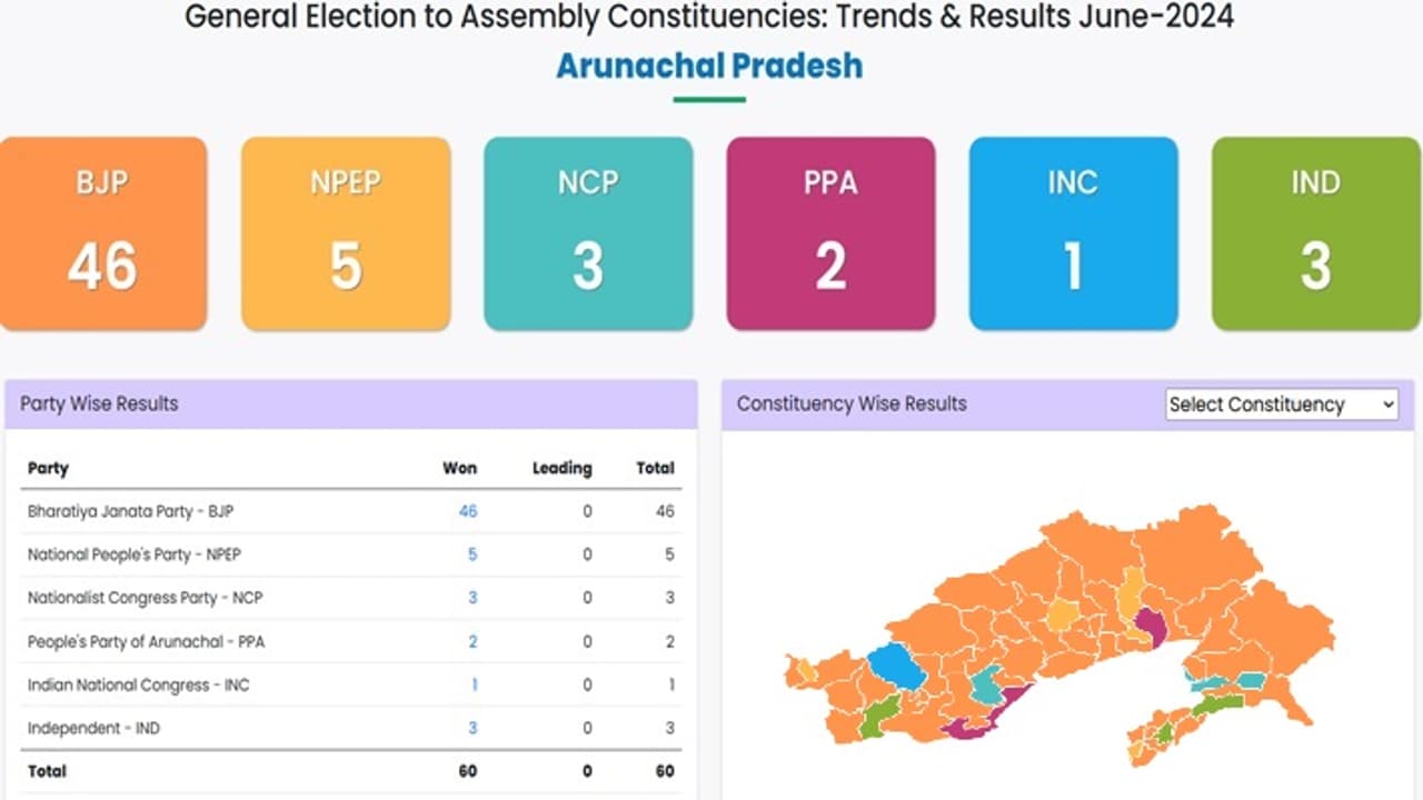 Arunachal Pradesh Assembly election Arunachal Pradesh Assembly election