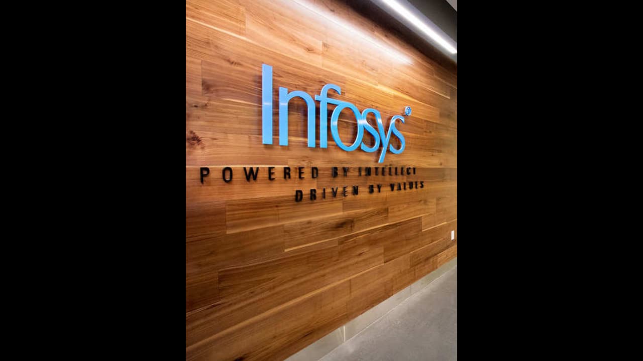 Infosys Market Cap