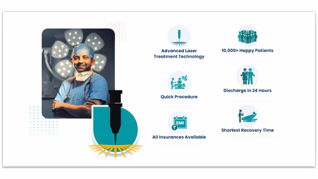 Best Pilonidal Sinus Doctor in Kochi | Modern Laser Cure