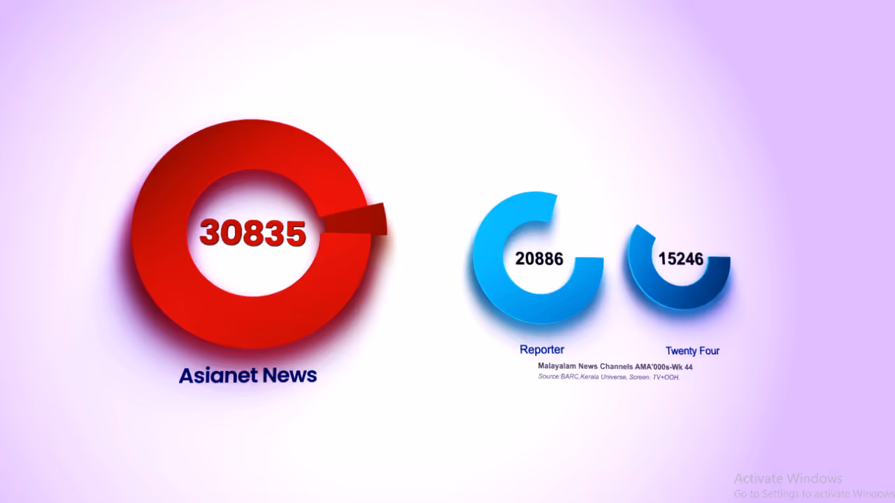 barc rating barc rating