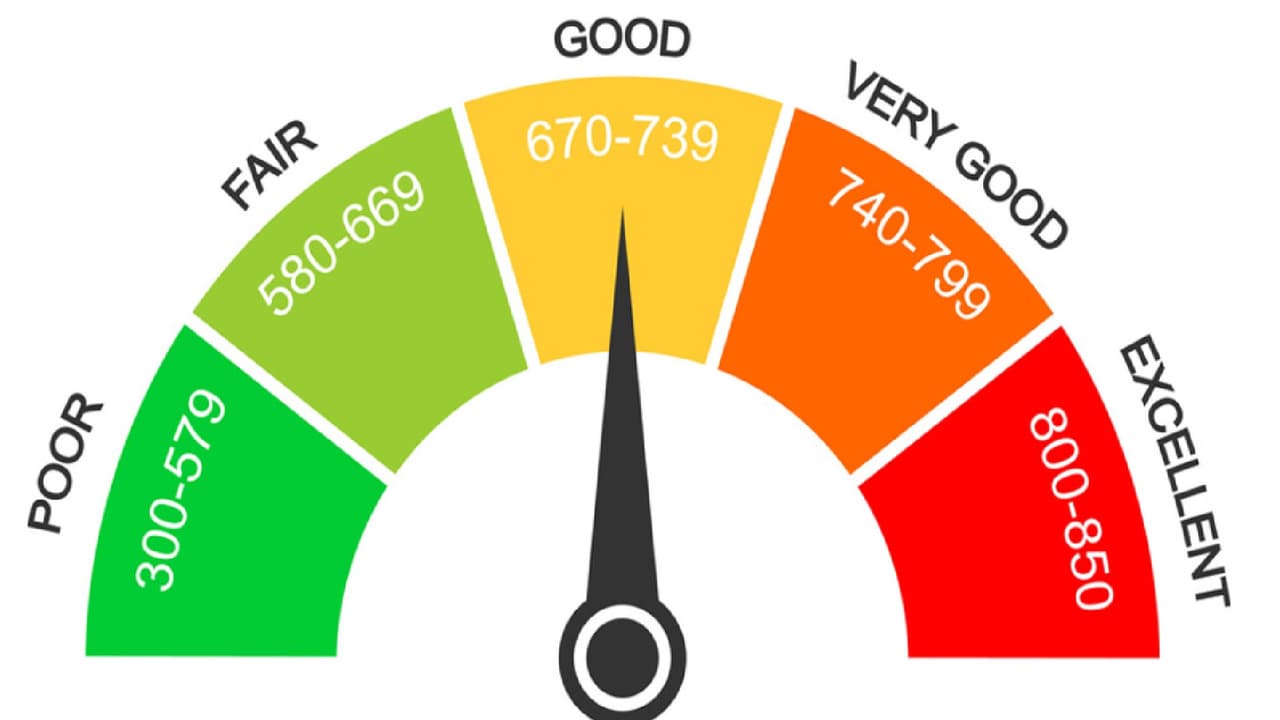 Cibil Score Improvement tips