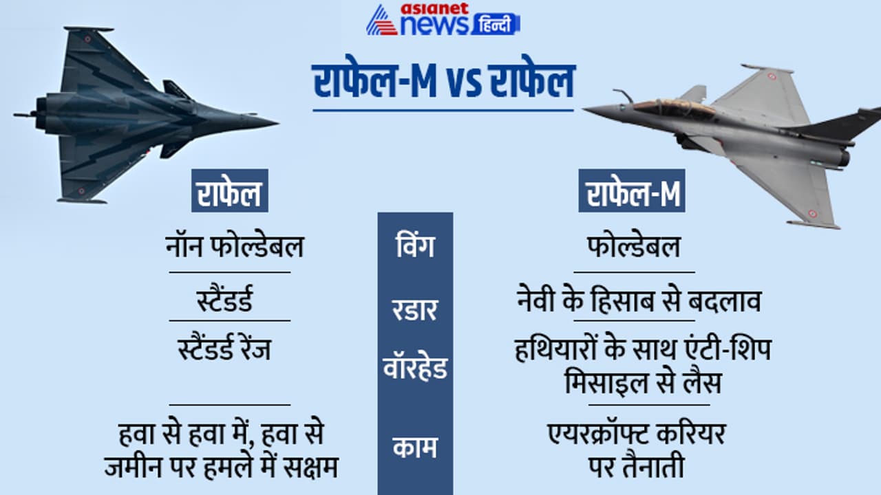Rafale M Rafale M