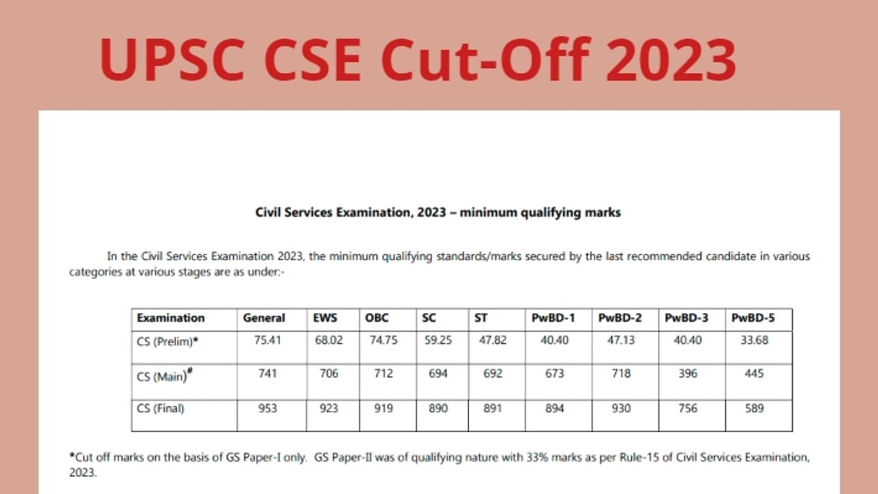 UPSC CSE 2023 category wise cut off UPSC CSE 2023 category wise cut off