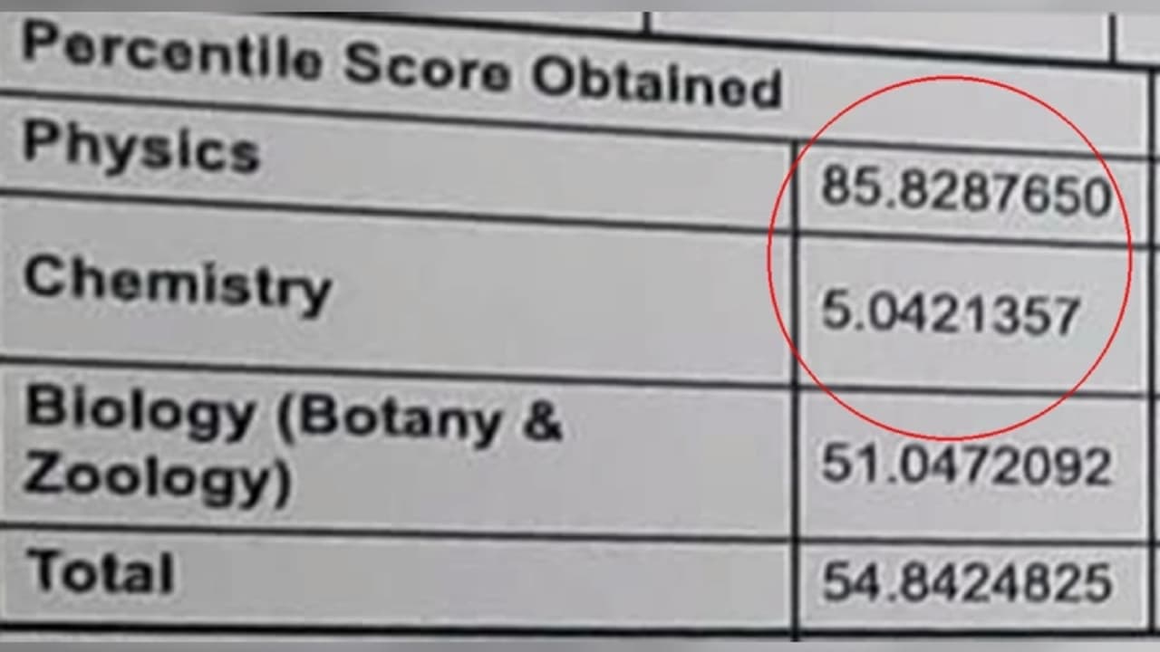 Scorecard of NEET candidate Anurag Yadav