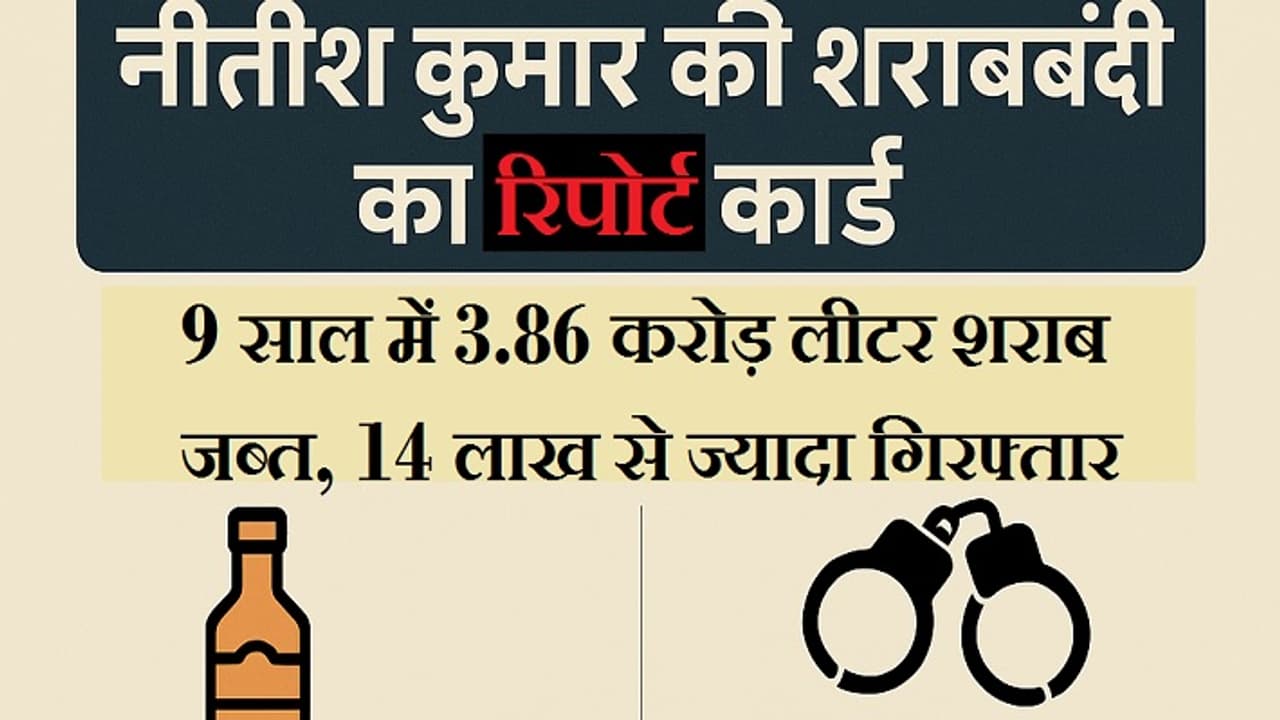 bihar sharabbandi report 2025 nitish kumar liquor ban arrested stats bihar sharabbandi report 2025 nitish kumar liquor ban arrested stats