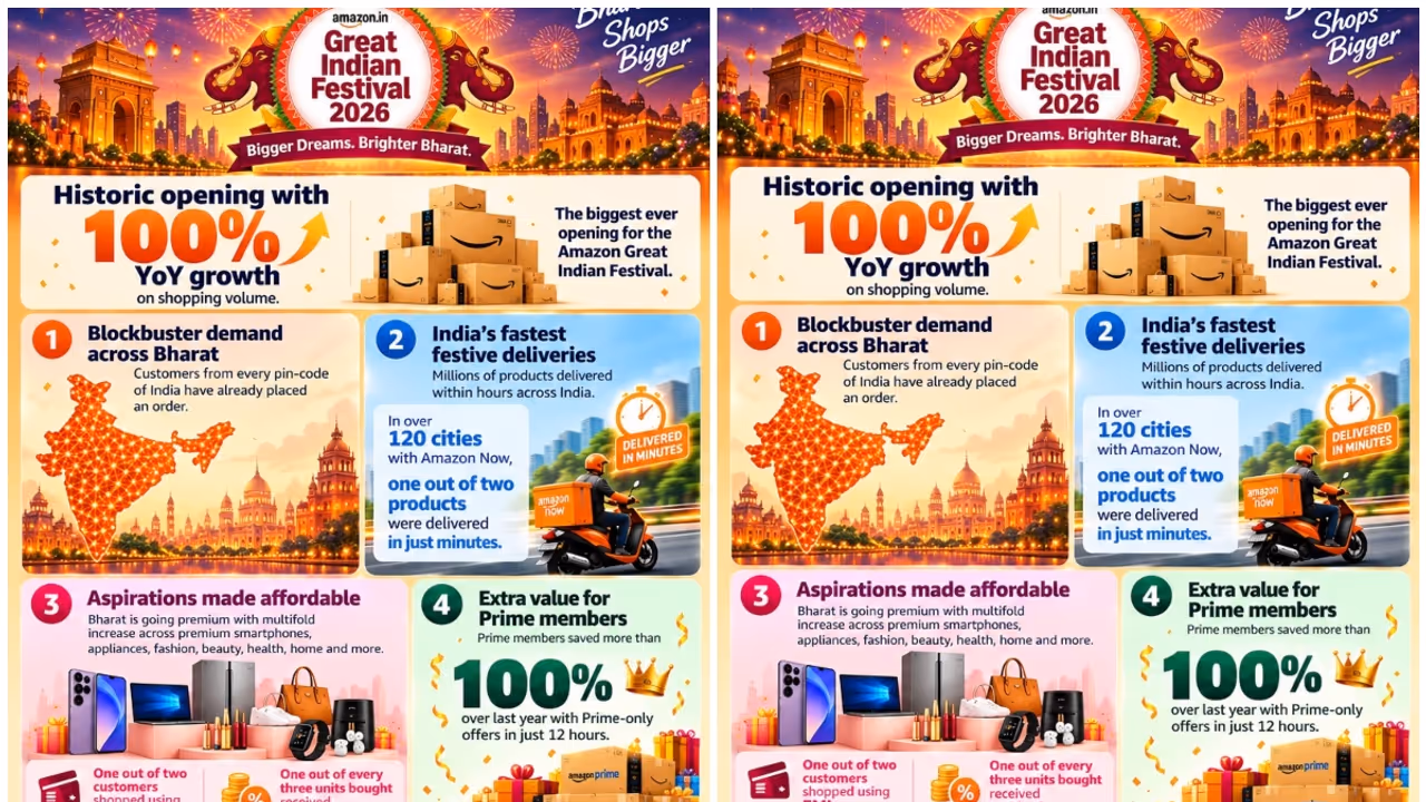 Amazon Great Indian Festival Amazon Great Indian Festival