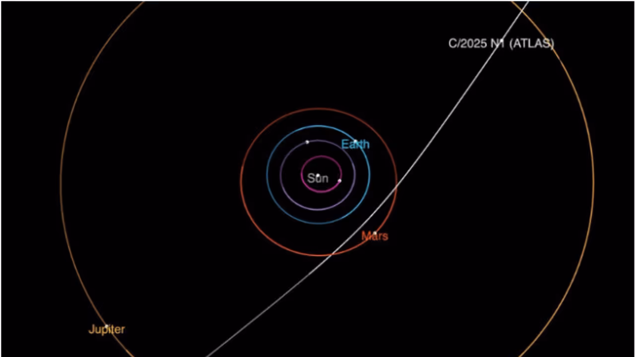 Interstellar Comet 3I/ATLAS
