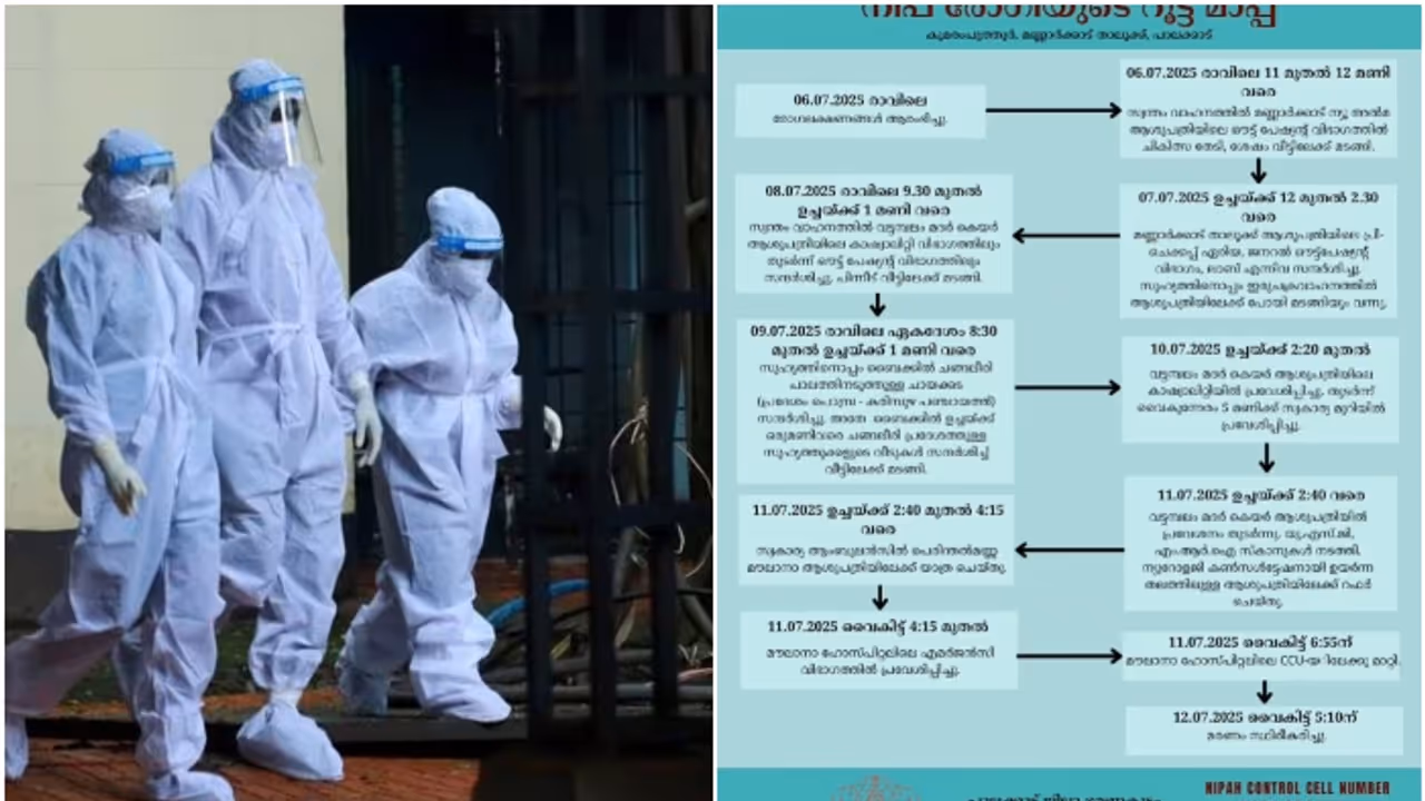 palakkad nipah patient new route map published 