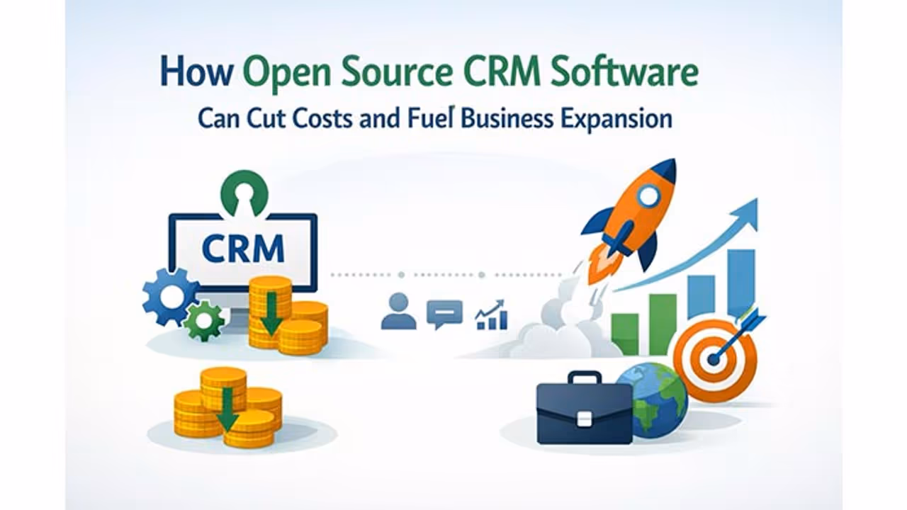 CRM Software CRM Software