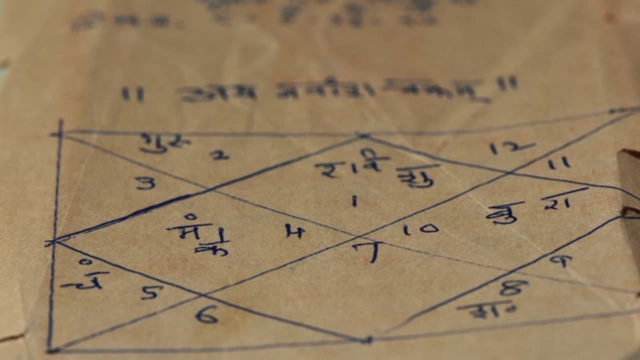 Birth Chart Birth Chart